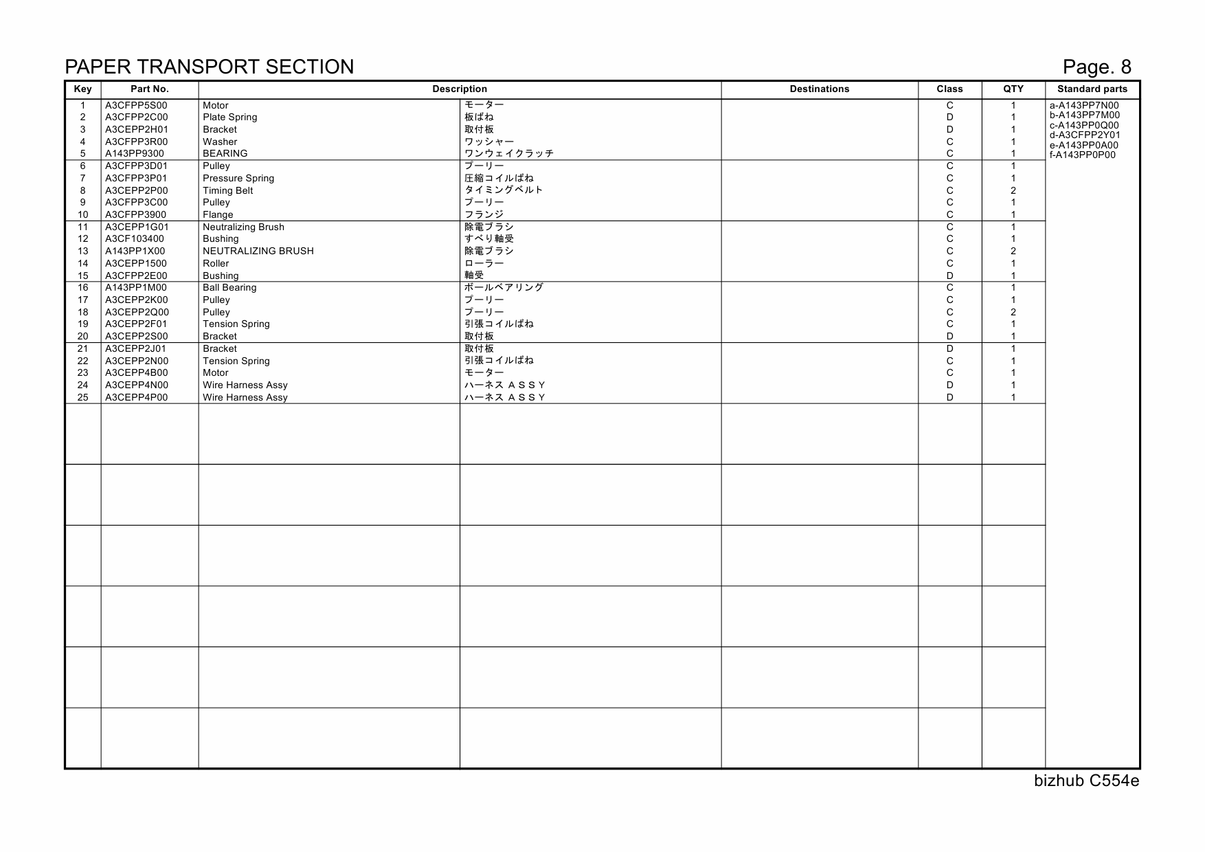 Konica-Minolta bizhub C554e Parts Manual-5